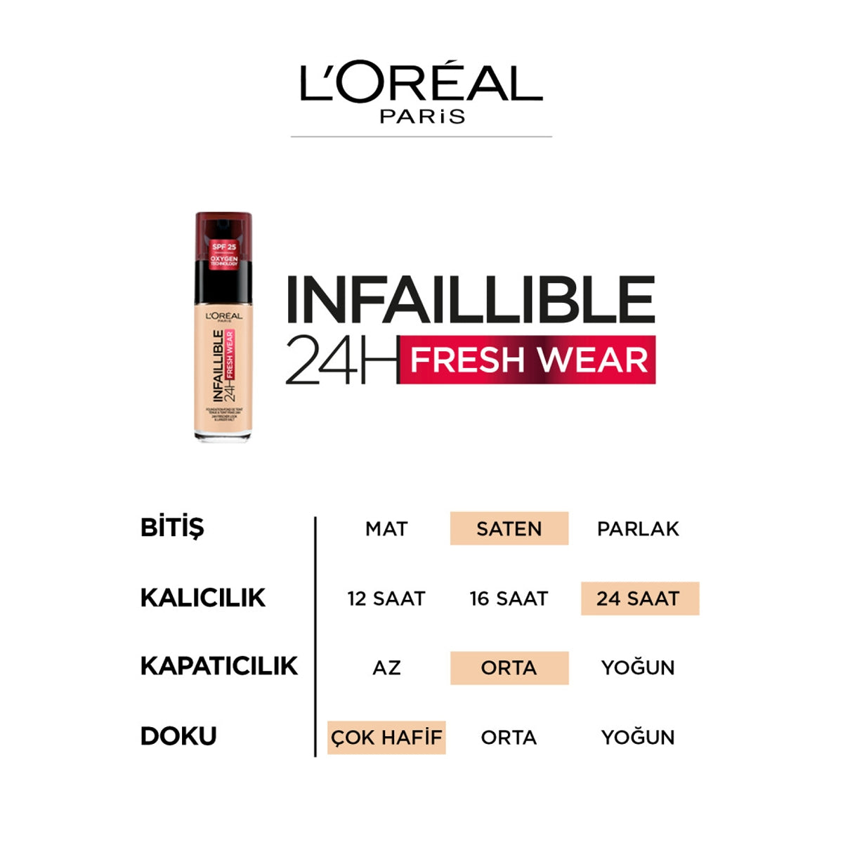 Infaillible Fondöten - Sable/Sand 220