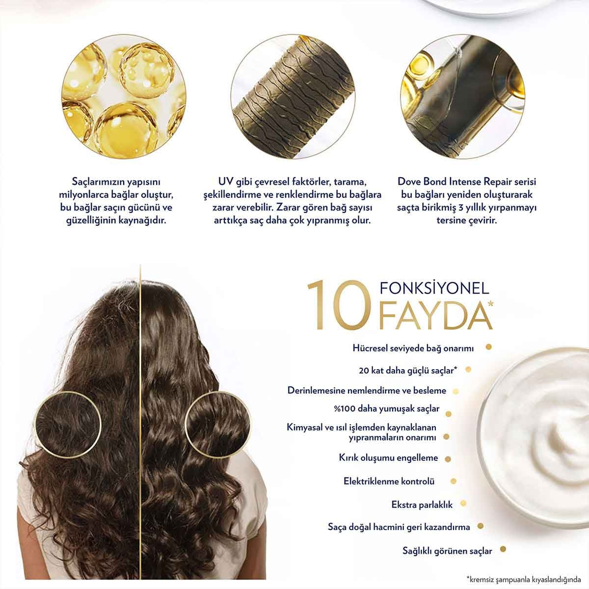 Saç Maskesi Bond Intense Repair 265 Ml