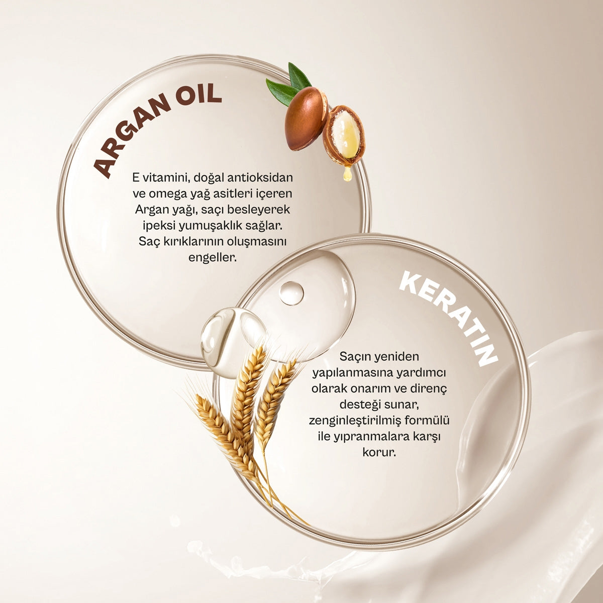 Şampuan Argan Oil & Keratin 350 Ml