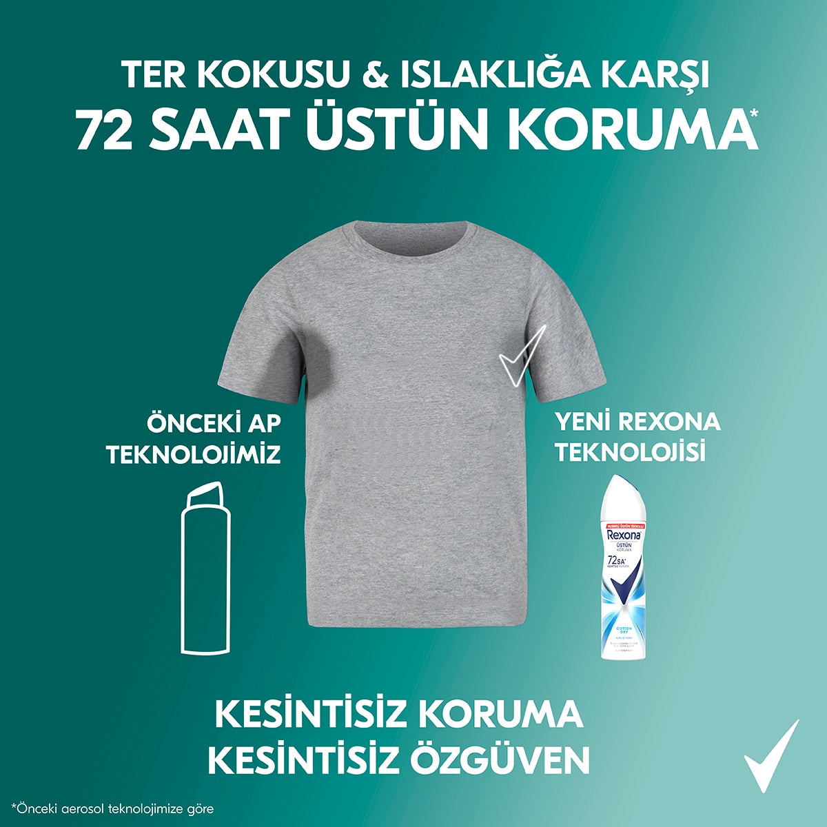 Cotton Dry Kadın Deodorant Sprey 150 ml