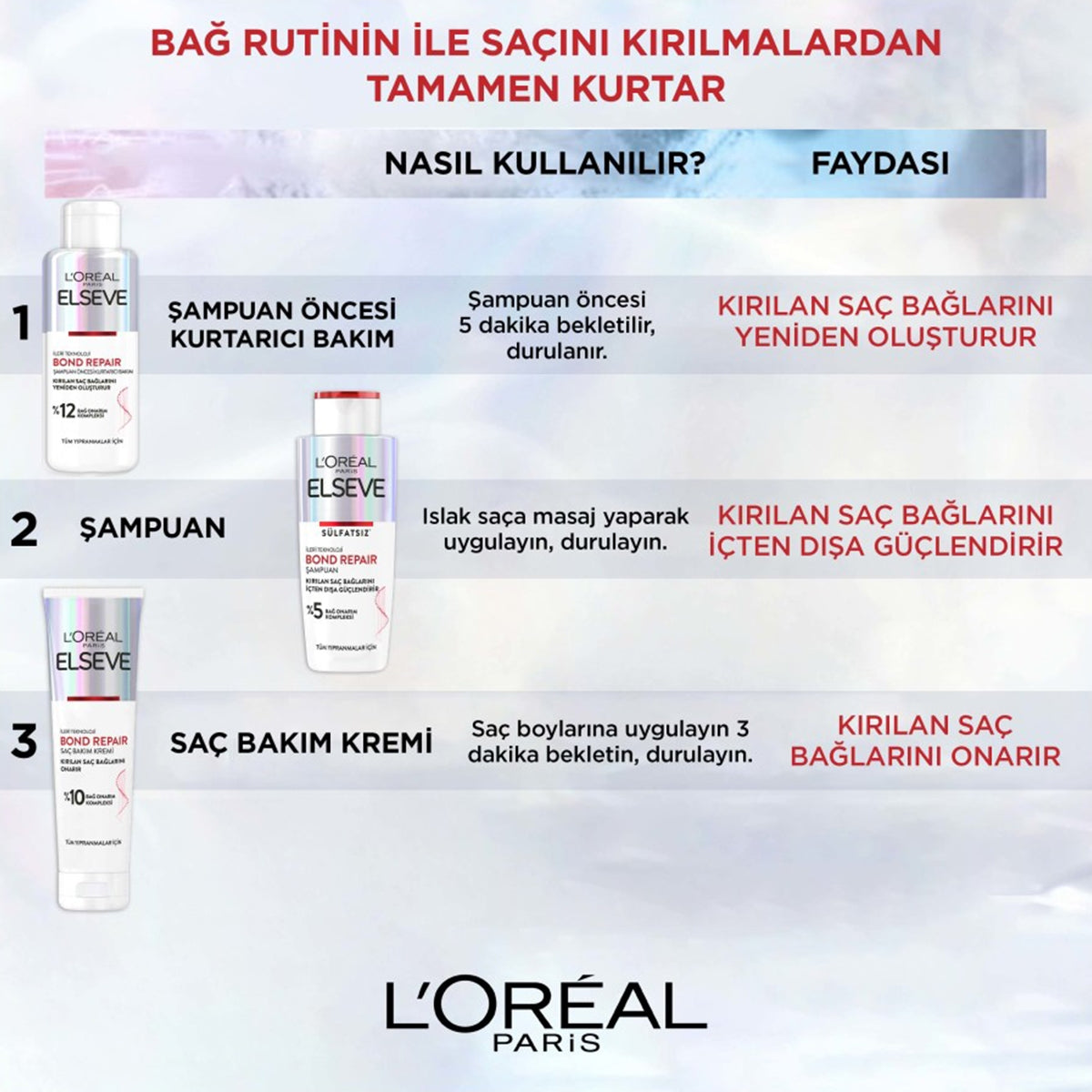 Şampuan Bond Repair 200 ml