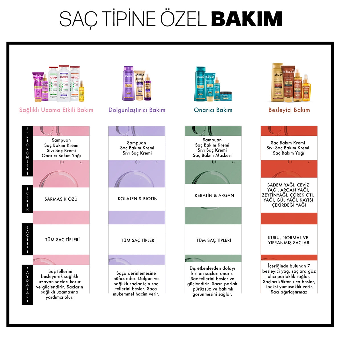 Şampuan Keratin&Argan 500 ml