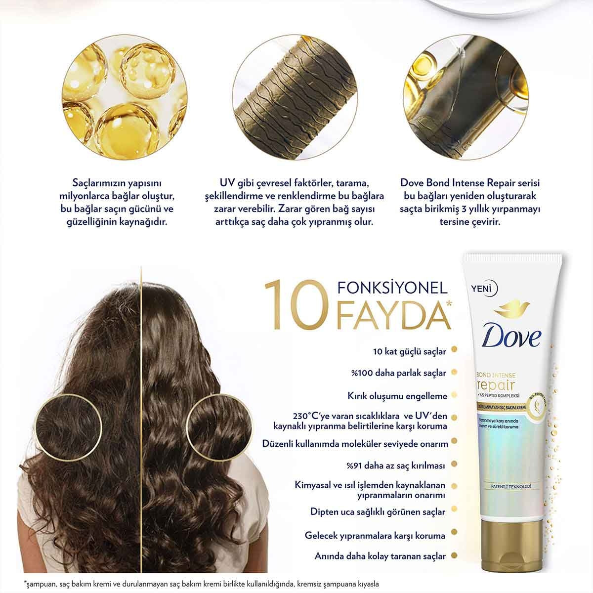 Saç Bakım Kremi Bond Intense Repair 150 Ml